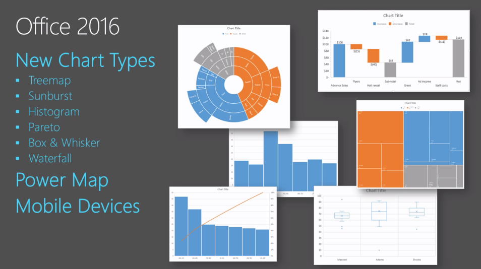 Excel 2016 Charts And Graphs